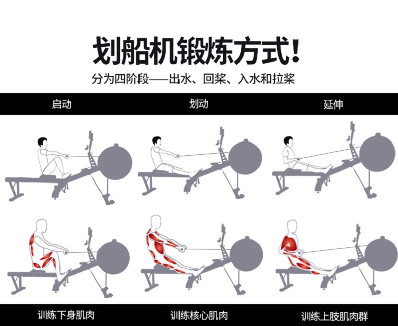 劃船機使用教程
